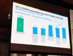 Laporan F5: Perusahaan di Asia Tenggara Mulai Siap Mengimplementasikan Edge Computing